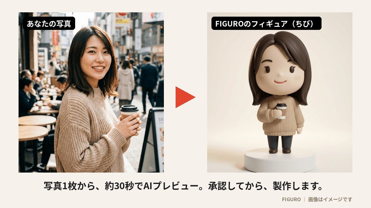写真1枚から、AIが約30秒でフィギュアの完成イメージを生成（画像はイメージです）